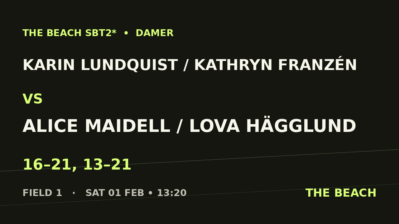 Karin Lundquist / Kathryn Franzén vs Alice Maidell / Lova Hägglund