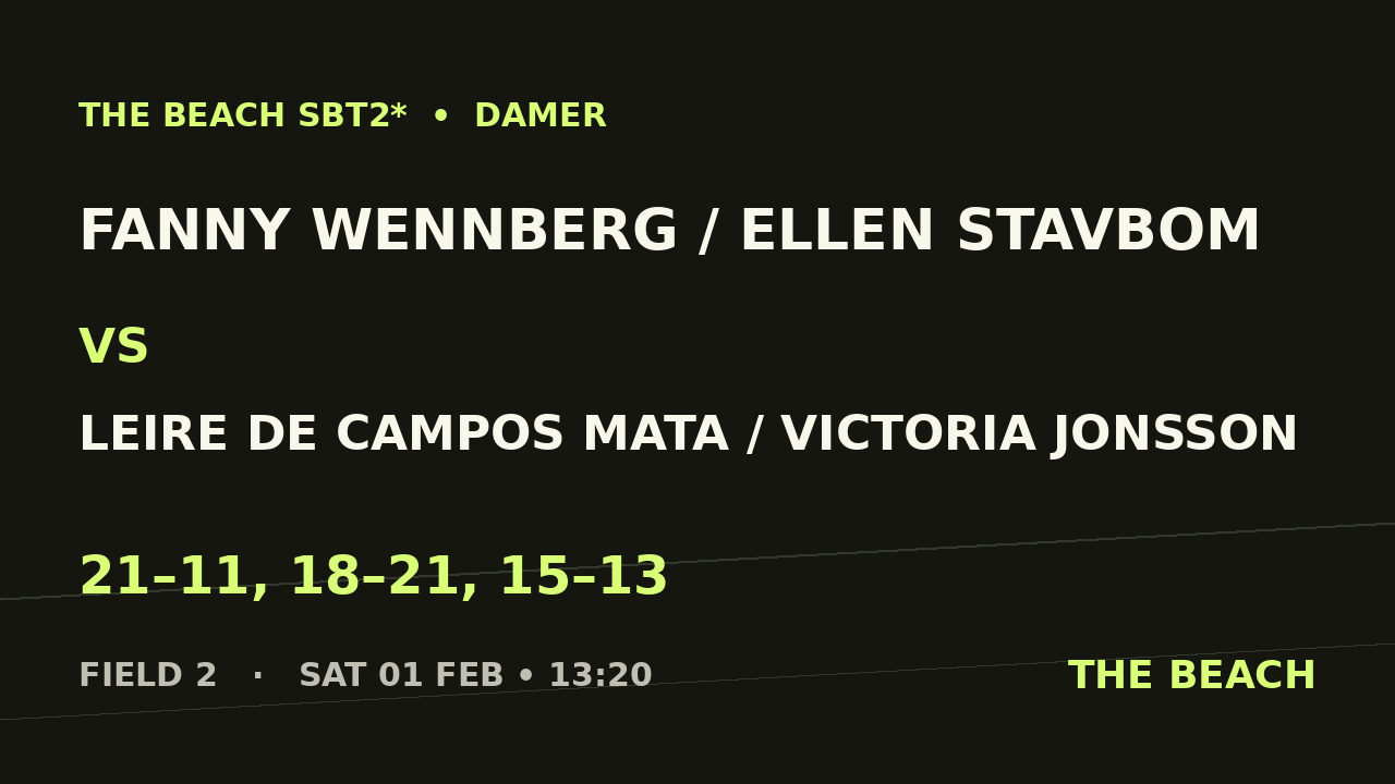Fanny Wennberg / Ellen Stavbom vs Leire De Campos Mata / Victoria Jonsson