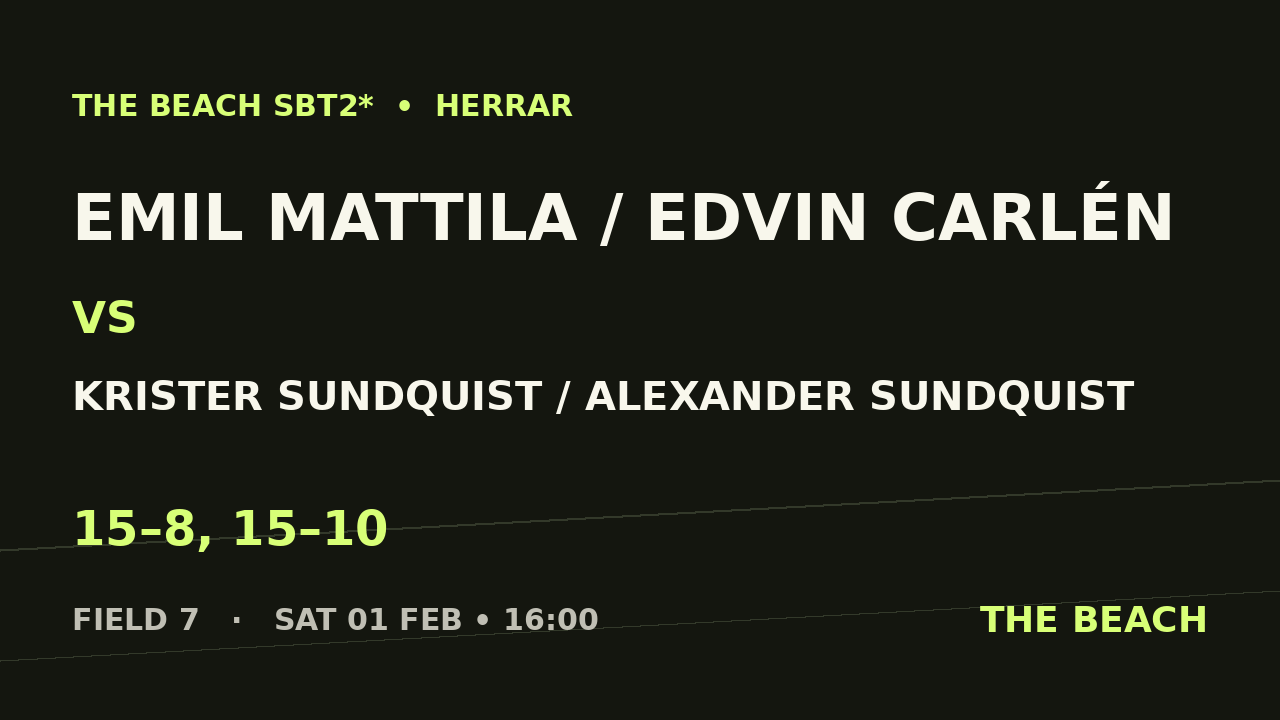 Åttondel 3 – Emil Mattila / Edvin Carlén vs Krister Sundquist / Alexander Sundquist