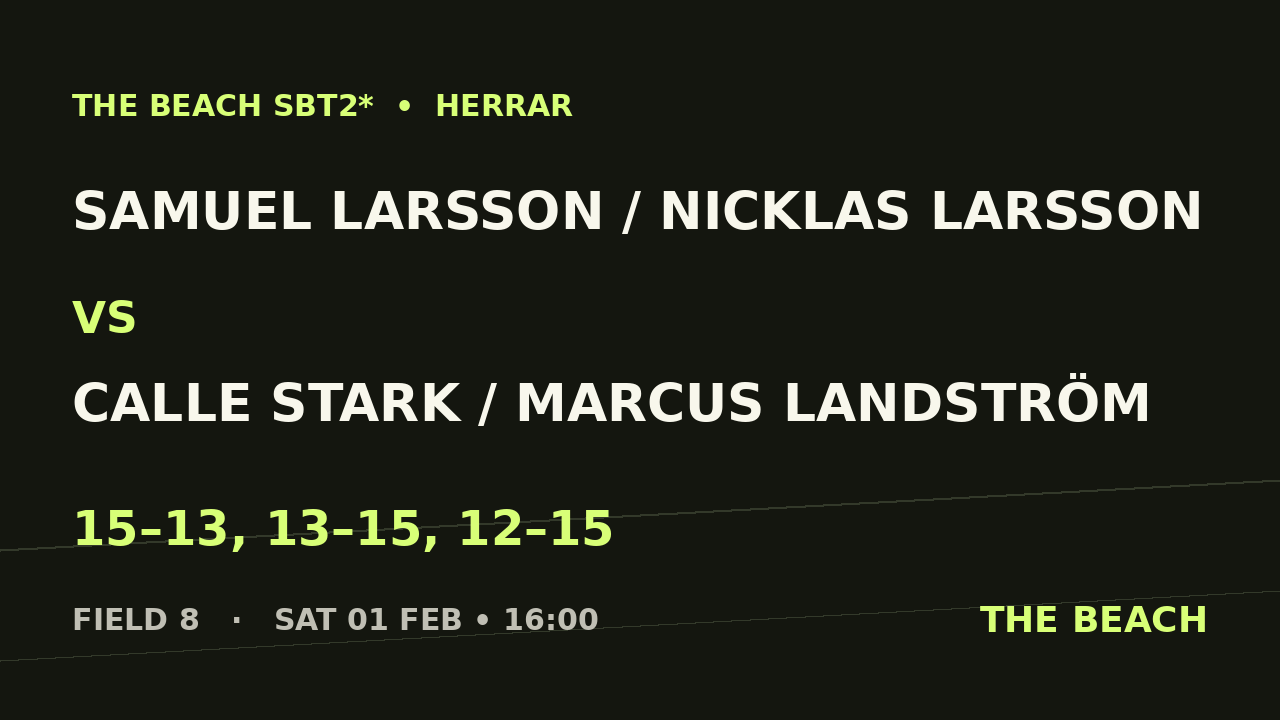 Åttondel 6 – Samuel Larsson / Nicklas Larsson vs Calle Stark / Marcus Landström