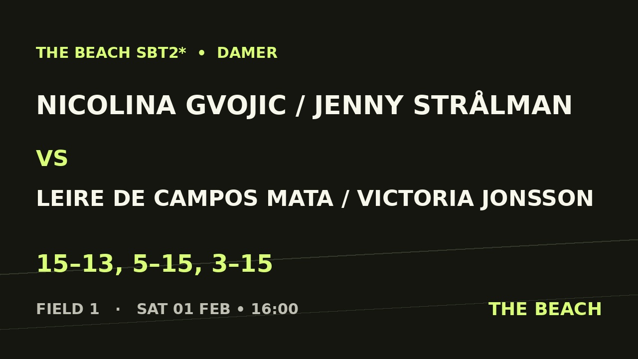 Åttondel 5 – Nicolina Gvojic / Jenny Strålman vs Leire De Campos Mata / Victoria Jonsson