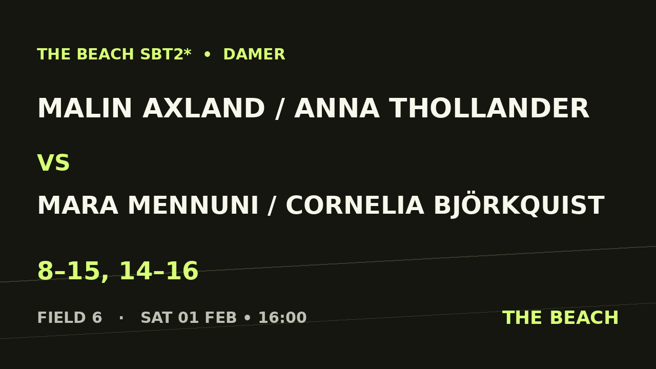 Quart 2 – Malin Axland / Anna Thollander vs Mara Mennuni / Cornelia Björkquist