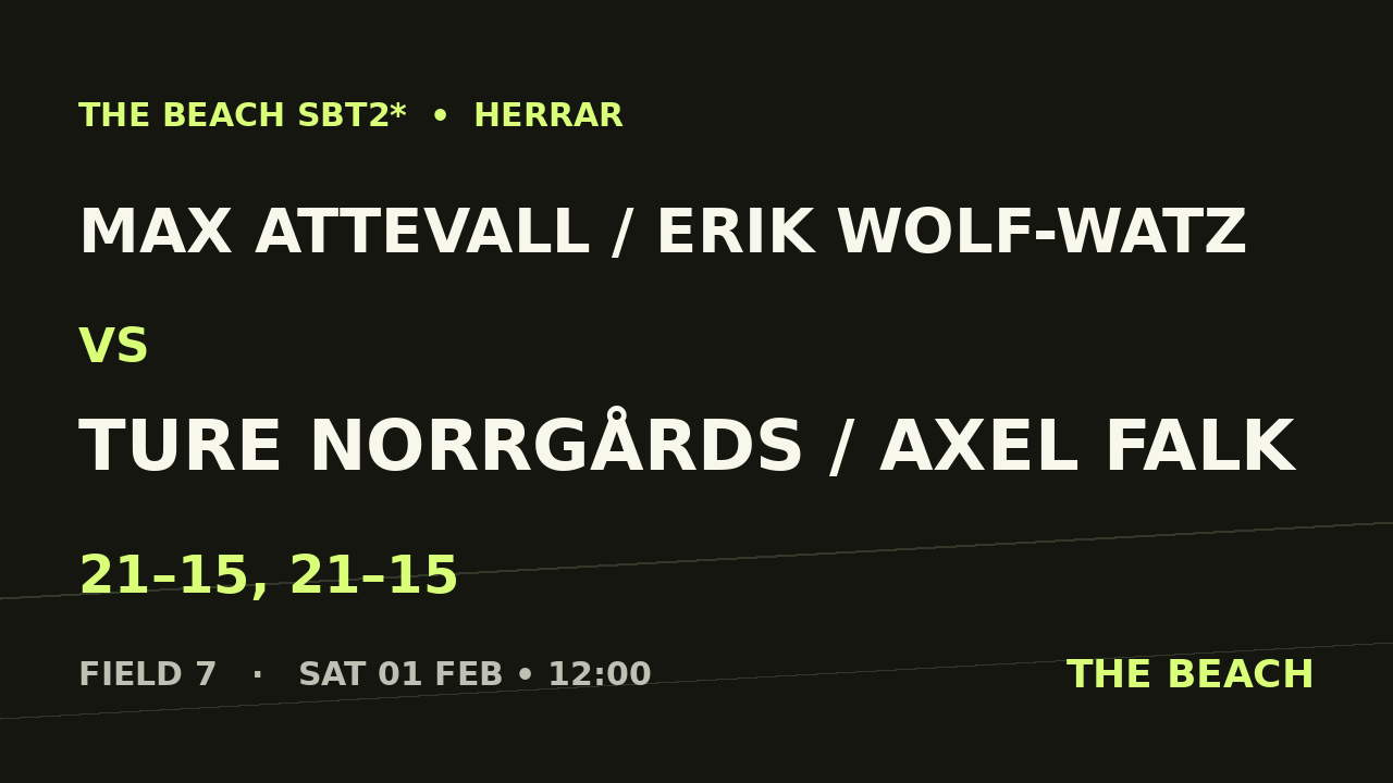 Max Attevall / Erik Wolf-Watz vs Ture Norrgårds / Axel Falk