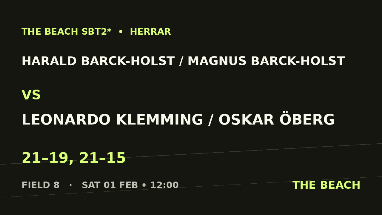 Harald Barck-Holst / Magnus Barck-Holst vs Leonardo Klemming / Oskar Öberg