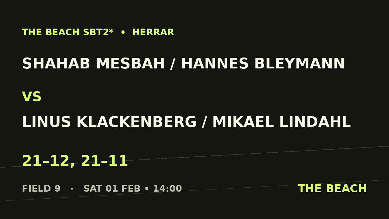 Shahab Mesbah / Hannes Bleymann vs Linus Klackenberg / Mikael Lindahl