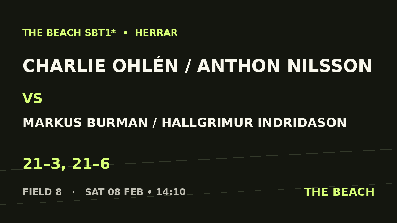 Charlie Ohlén / Anthon Nilsson vs Markus Burman / Hallgrimur Indridason