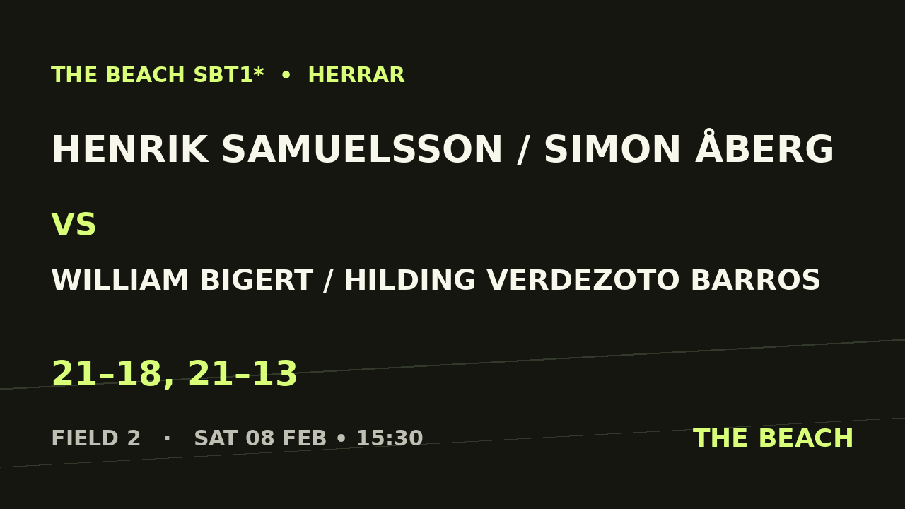Åttondel 8 – Henrik Samuelsson / Simon Åberg vs William Bigert / Hilding Verdezoto Barros