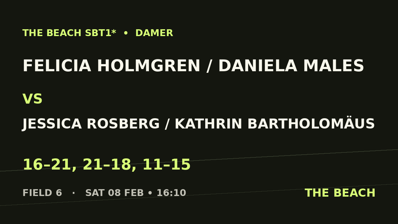 B - Semi 1 – Felicia Holmgren / Daniela Males vs Jessica Rosberg / Kathrin Bartholomäus