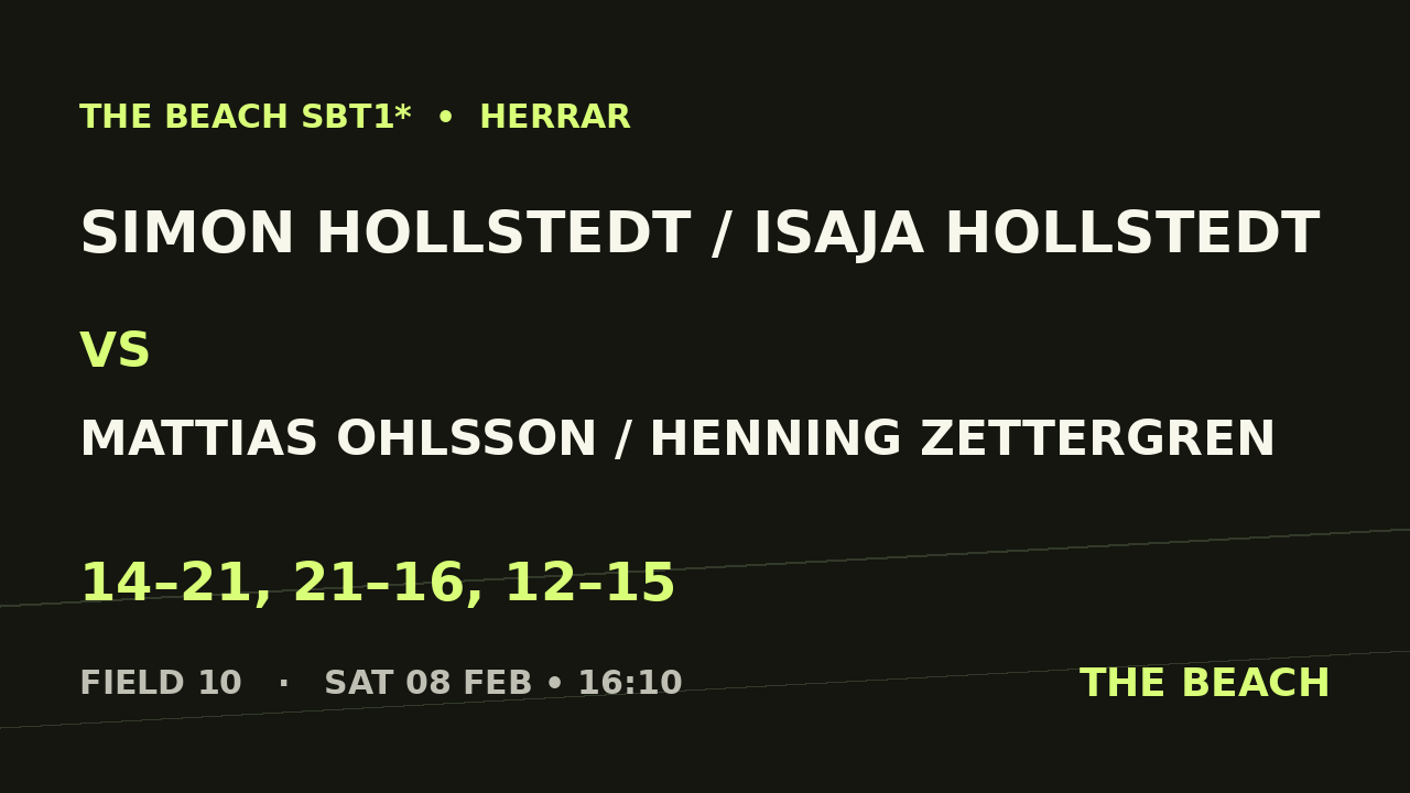 B - Semi 1 – Simon Hollstedt / Isaja Hollstedt vs Mattias Ohlsson / Henning Zettergren