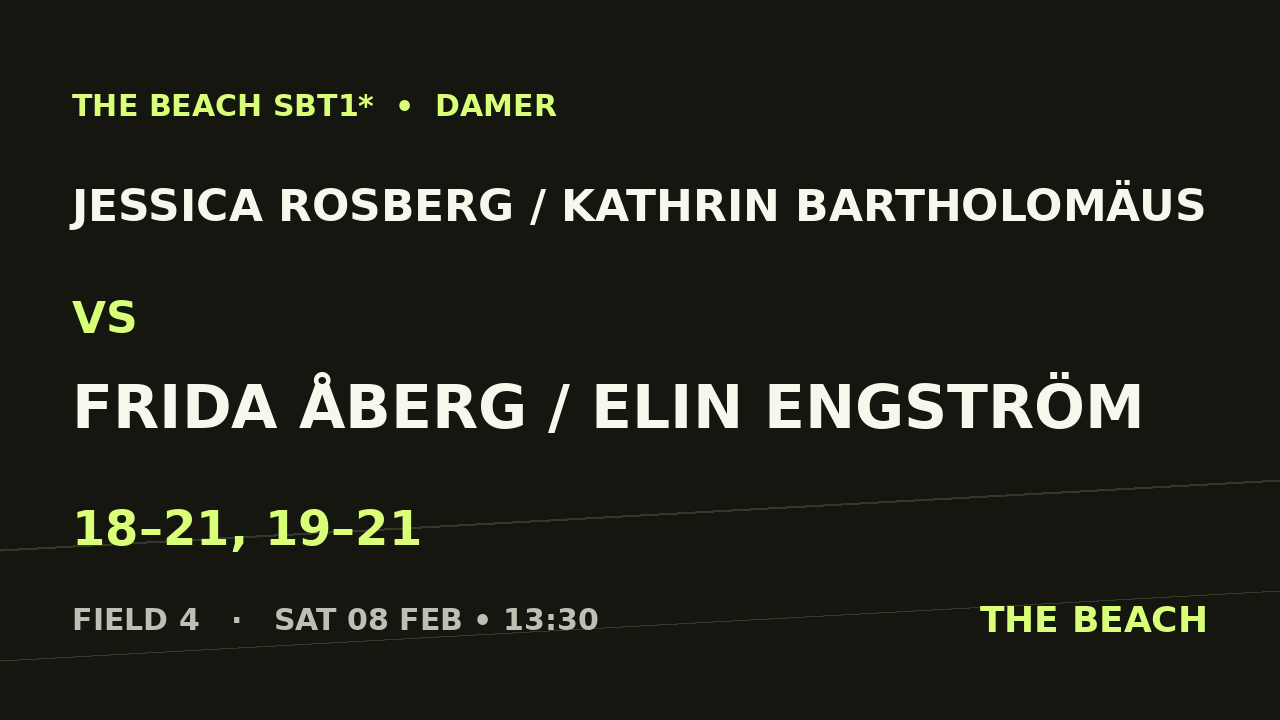 Jessica Rosberg / Kathrin Bartholomäus vs Frida Åberg / Elin Engström