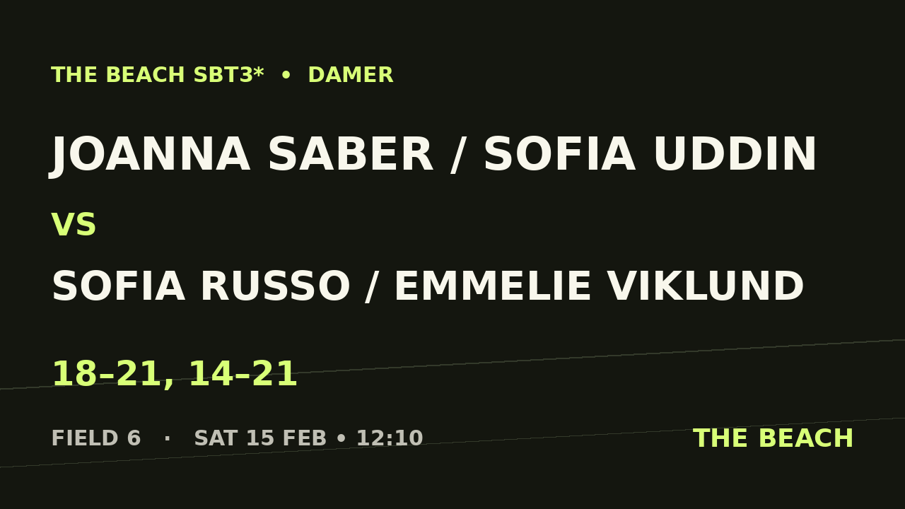 Joanna Saber / Sofia Uddin vs Sofia Russo / Emmelie Viklund