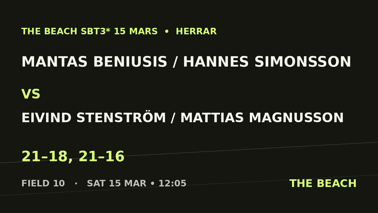 Mantas Beniusis / Hannes Simonsson vs Eivind Stenström / Mattias Magnusson