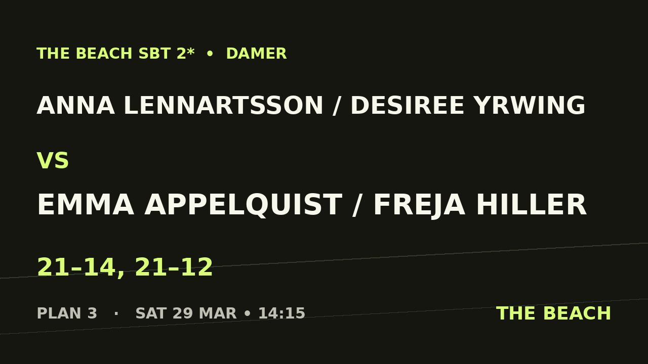 Sextondel 1 – Anna Lennartsson / Desiree Yrwing vs Emma Appelquist / Freja Hiller