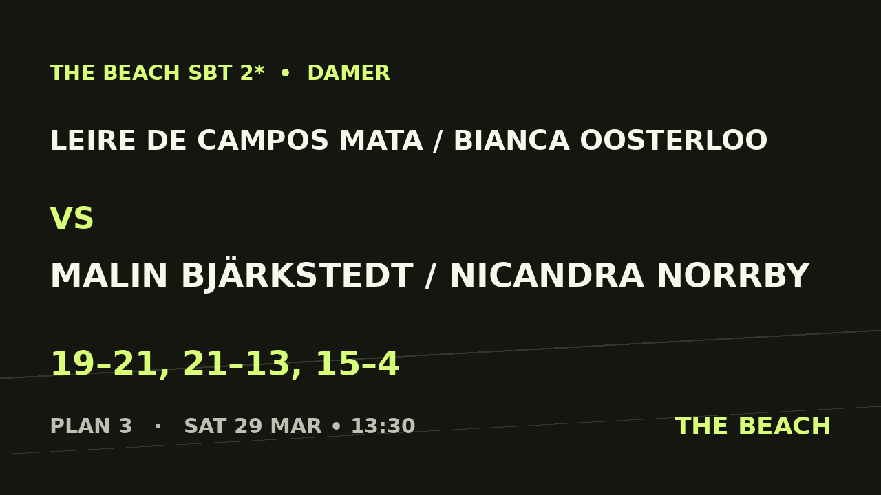 Leire De Campos Mata / Bianca Oosterloo vs Malin Bjärkstedt / Nicandra Norrby