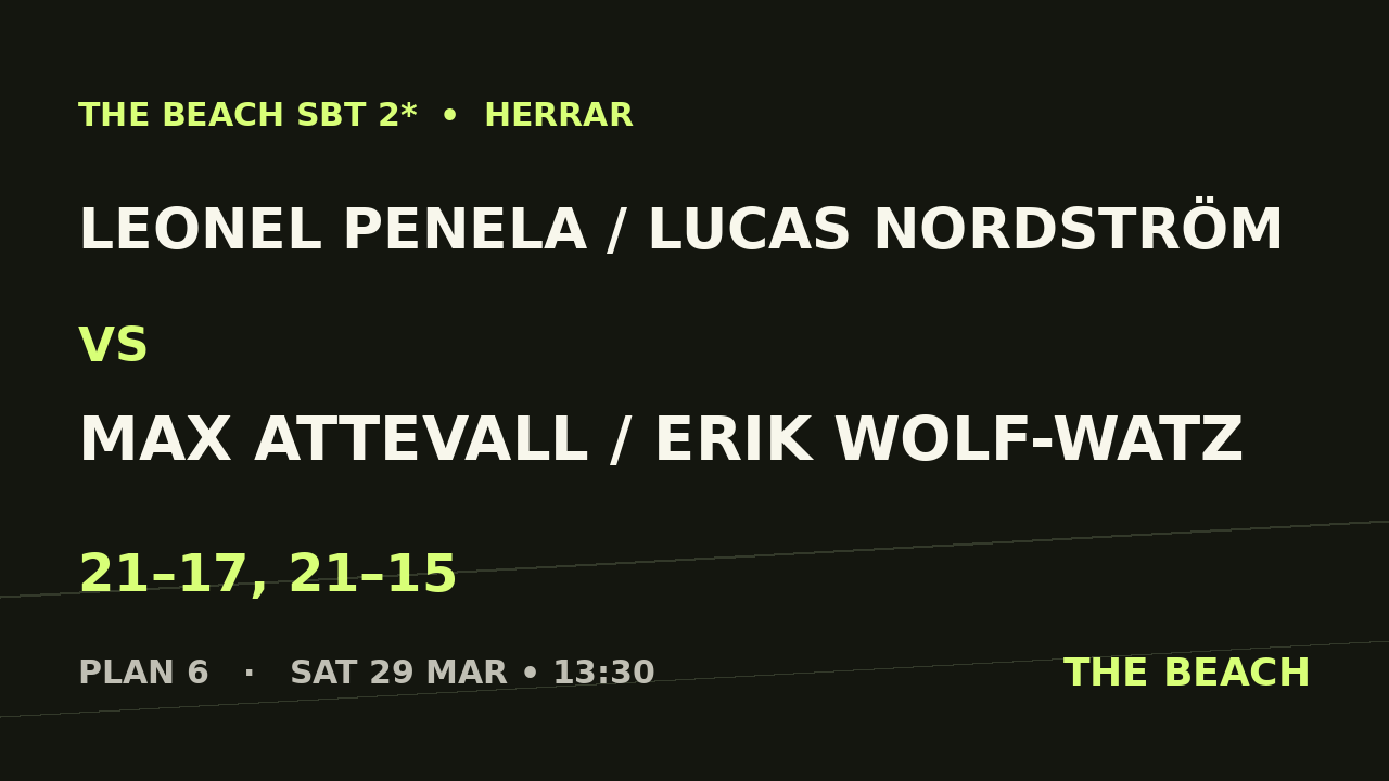 Leonel Penela / Lucas Nordström vs Max Attevall / Erik Wolf-Watz