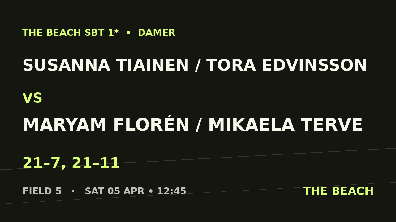 Susanna Tiainen / Tora Edvinsson vs Maryam Florén / Mikaela Terve