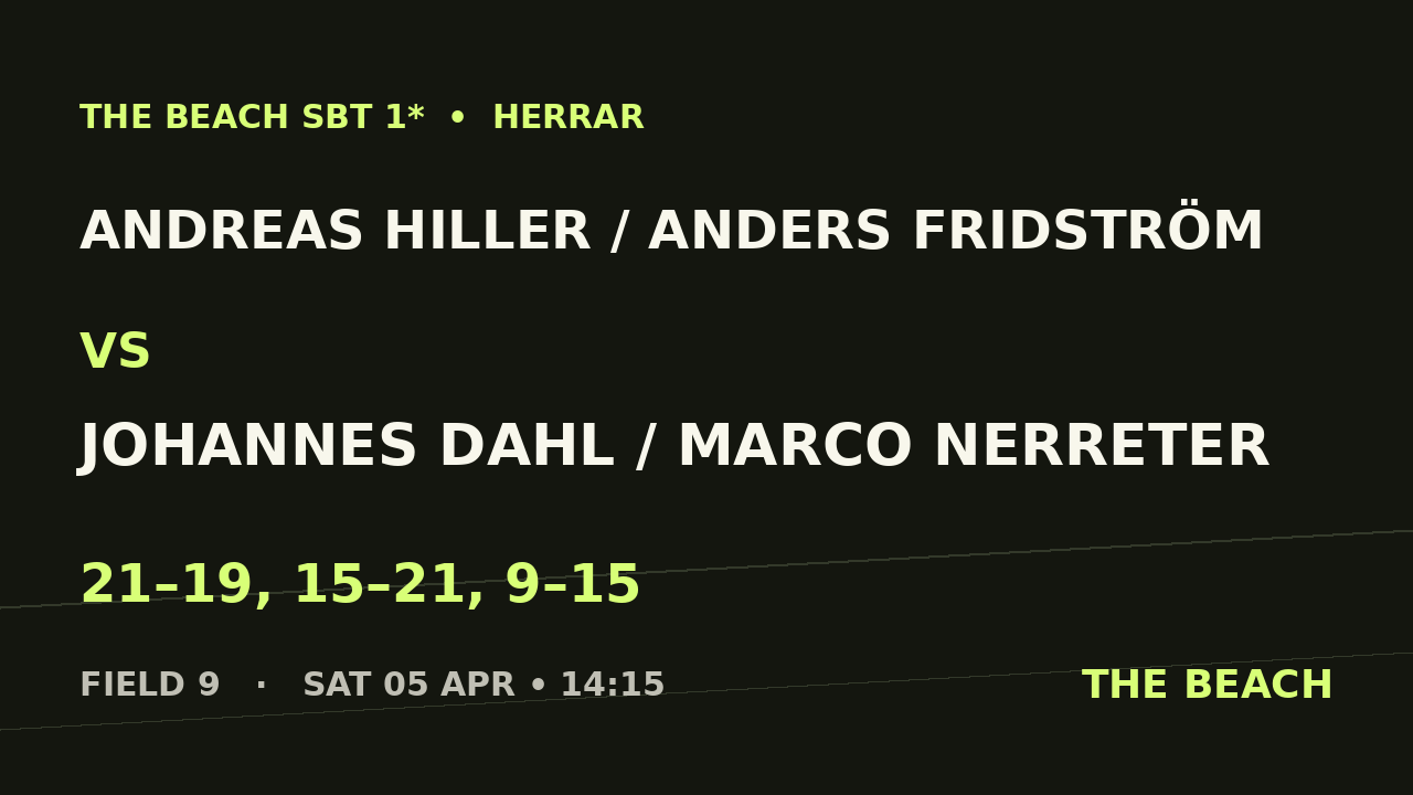 Sextondel 2 – Andreas Hiller / Anders Fridström vs Johannes Dahl / Marco Nerreter