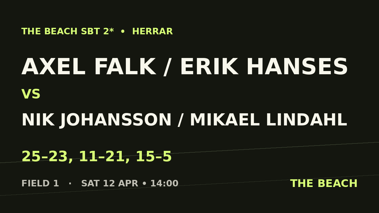 Sextondel 4 – Axel Falk / Erik Hanses vs Nik Johansson / Mikael Lindahl