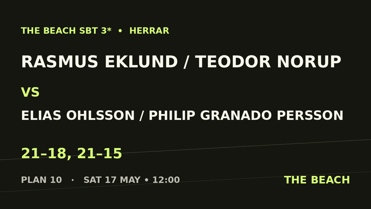 Rasmus Eklund / Teodor Norup vs Elias Ohlsson / Philip Granado Persson