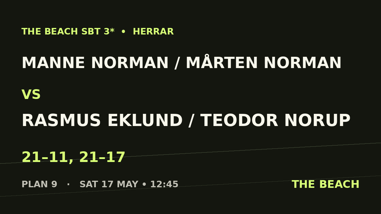 Manne Norman / Mårten Norman vs Rasmus Eklund / Teodor Norup