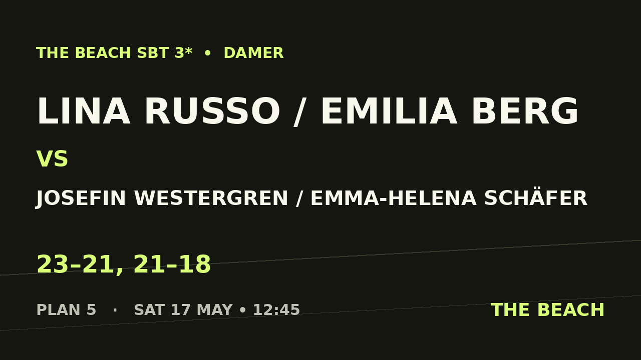 Lina Russo / Emilia Berg vs Josefin Westergren / Emma-Helena Schäfer