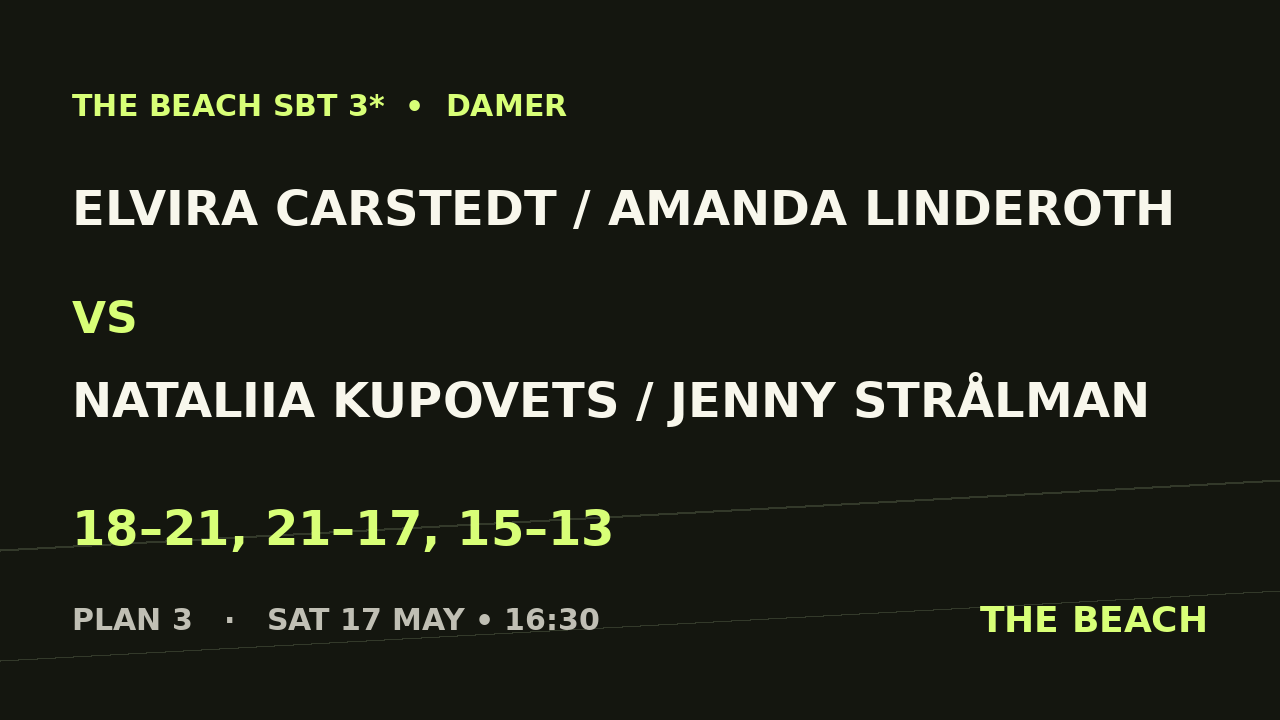 Semi 1 – Elvira Carstedt / Amanda Linderoth vs Nataliia Kupovets / Jenny Strålman