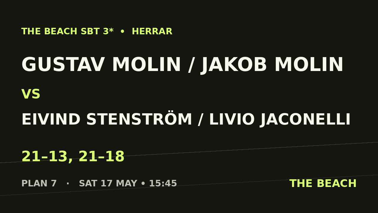 Kvart 1 – Gustav Molin / Jakob Molin vs Eivind Stenström / Livio Jaconelli