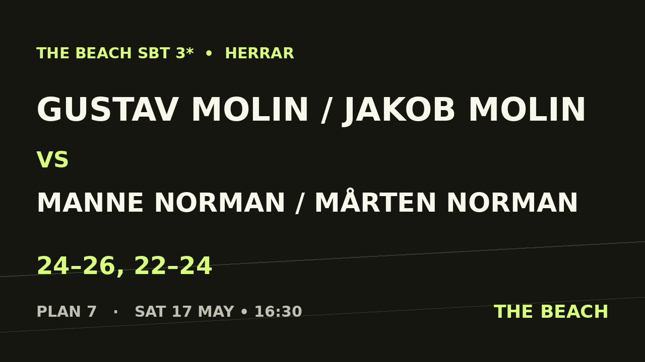 Semi 1 – Gustav Molin / Jakob Molin vs Manne Norman / Mårten Norman