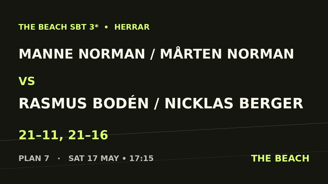 Final – Manne Norman / Mårten Norman vs Rasmus Bodén / Nicklas Berger