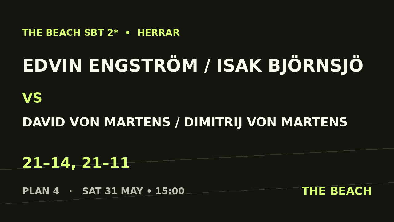 Semi 2 – Edvin Engström / Isak Björnsjö vs David Von Martens / Dimitrij Von Martens