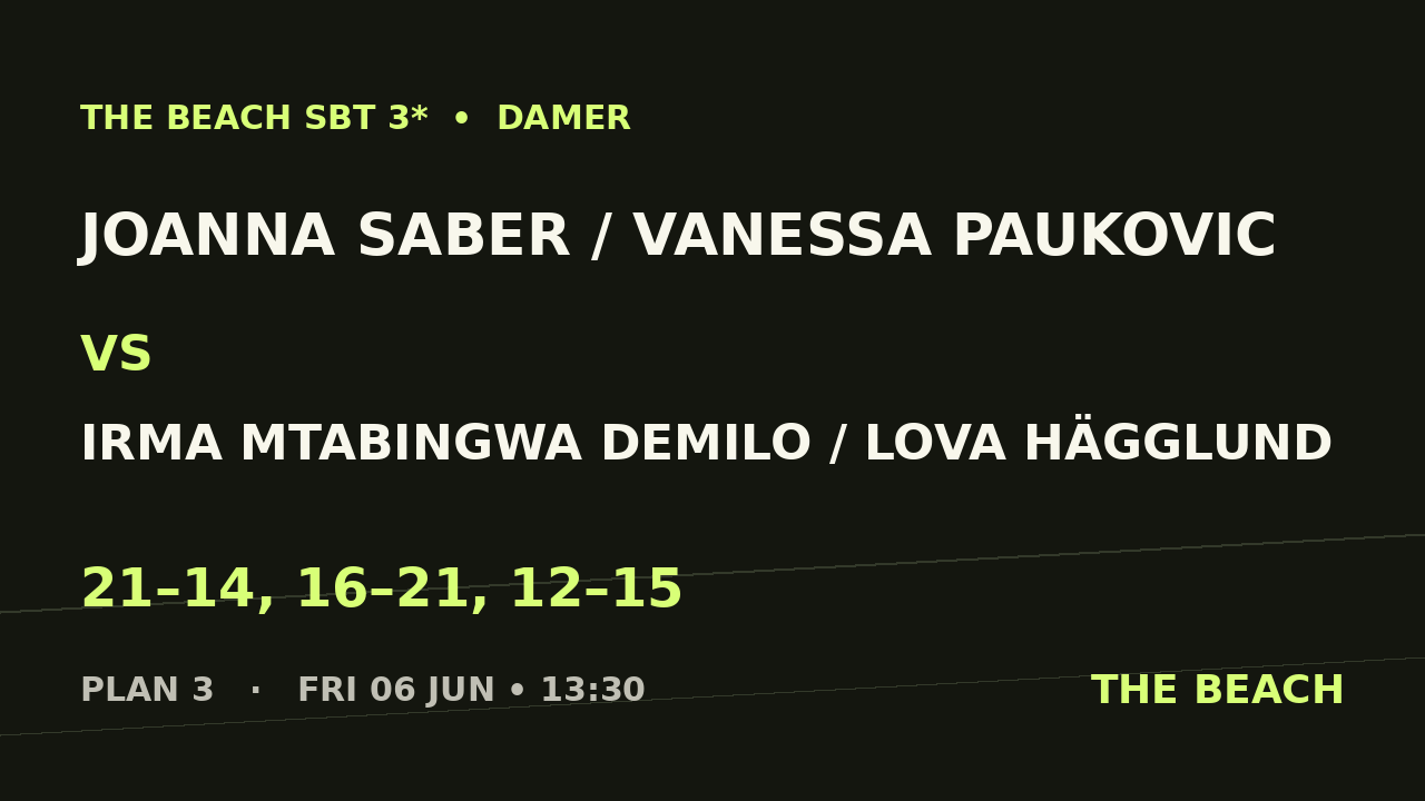 Joanna Saber / Vanessa Paukovic vs Irma Mtabingwa Demilo / Lova Hägglund
