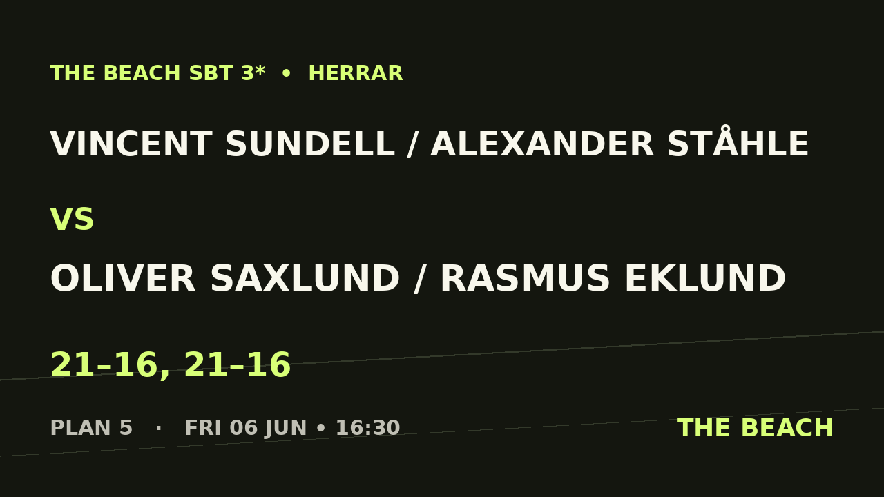 Semi 2 – Vincent Sundell / Alexander Ståhle vs Oliver Saxlund / Rasmus Eklund