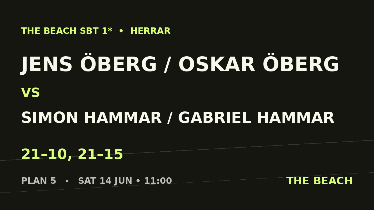 Jens Öberg / Oskar Öberg vs Simon Hammar / Gabriel Hammar