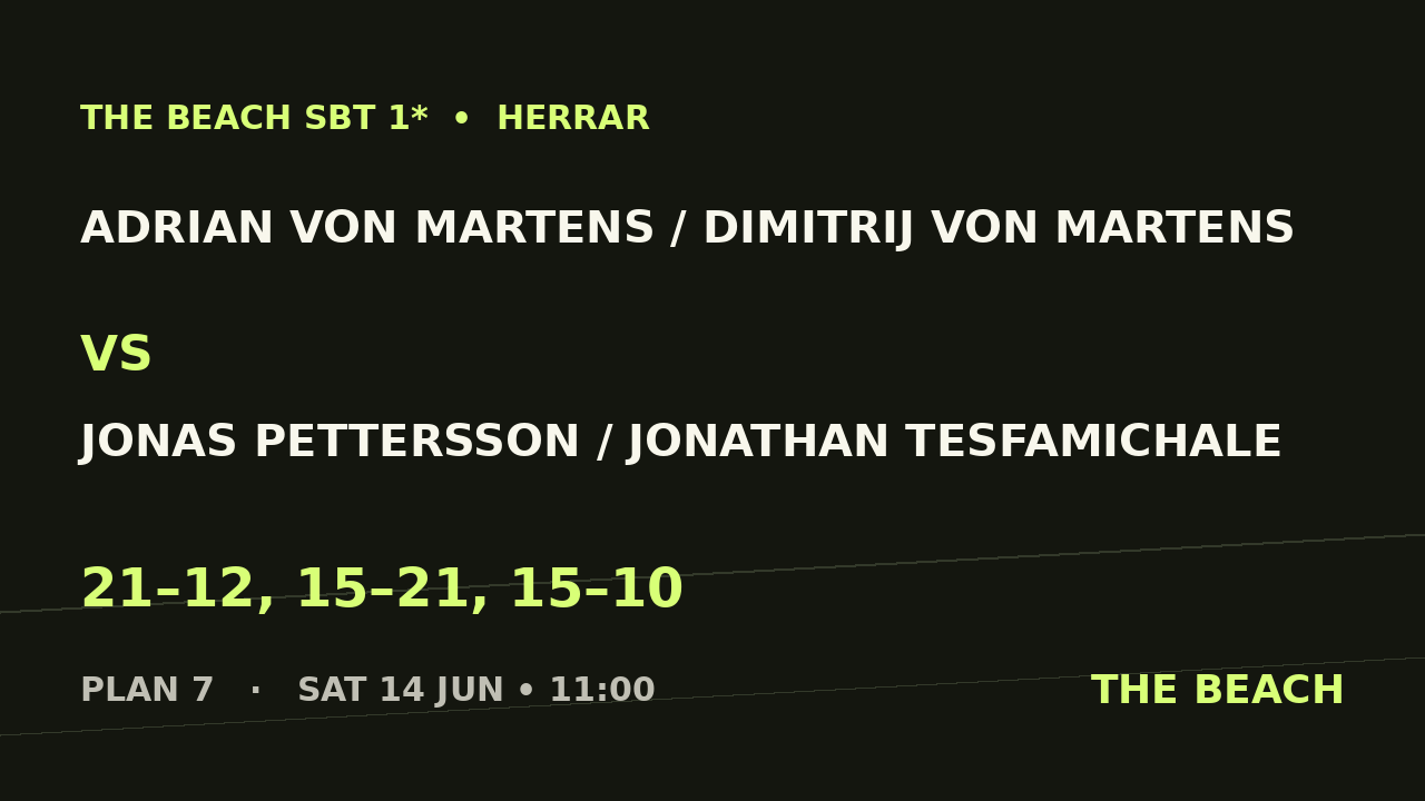 Adrian von Martens / Dimitrij Von Martens vs Jonas Pettersson / Jonathan Tesfamichale