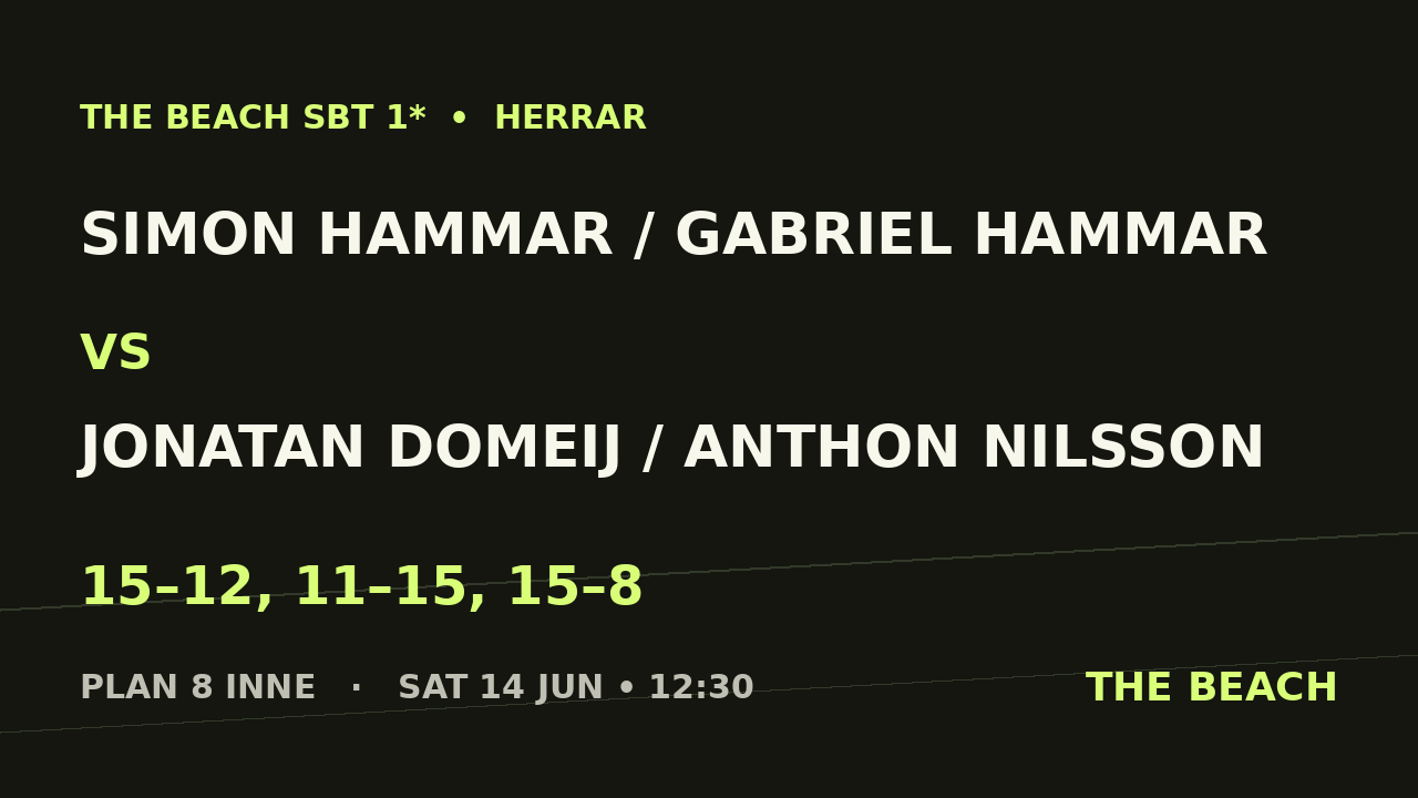 Åttondel 4 – Simon Hammar / Gabriel Hammar vs Jonatan Domeij / Anthon Nilsson