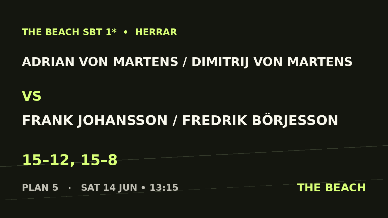 Kvart 2 – Adrian von Martens / Dimitrij Von Martens vs Frank Johansson / Fredrik Börjesson