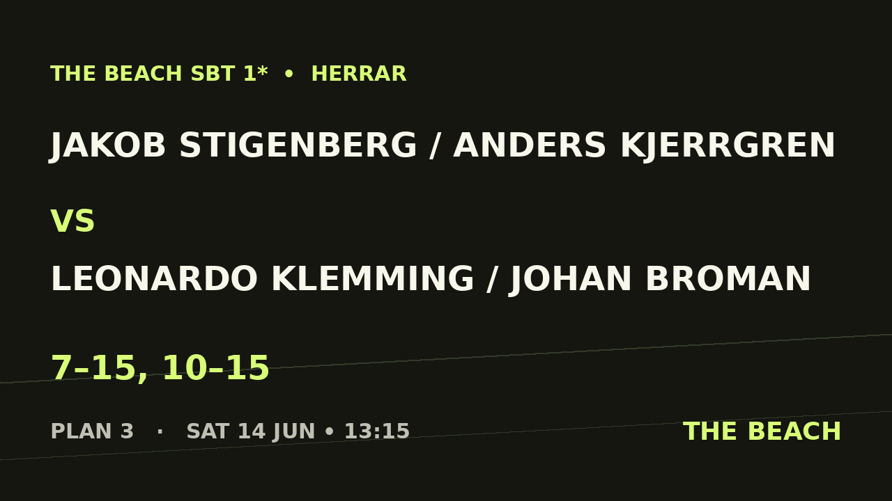 B - Semi 2 – Jakob Stigenberg / Anders Kjerrgren vs Leonardo Klemming / Johan Broman