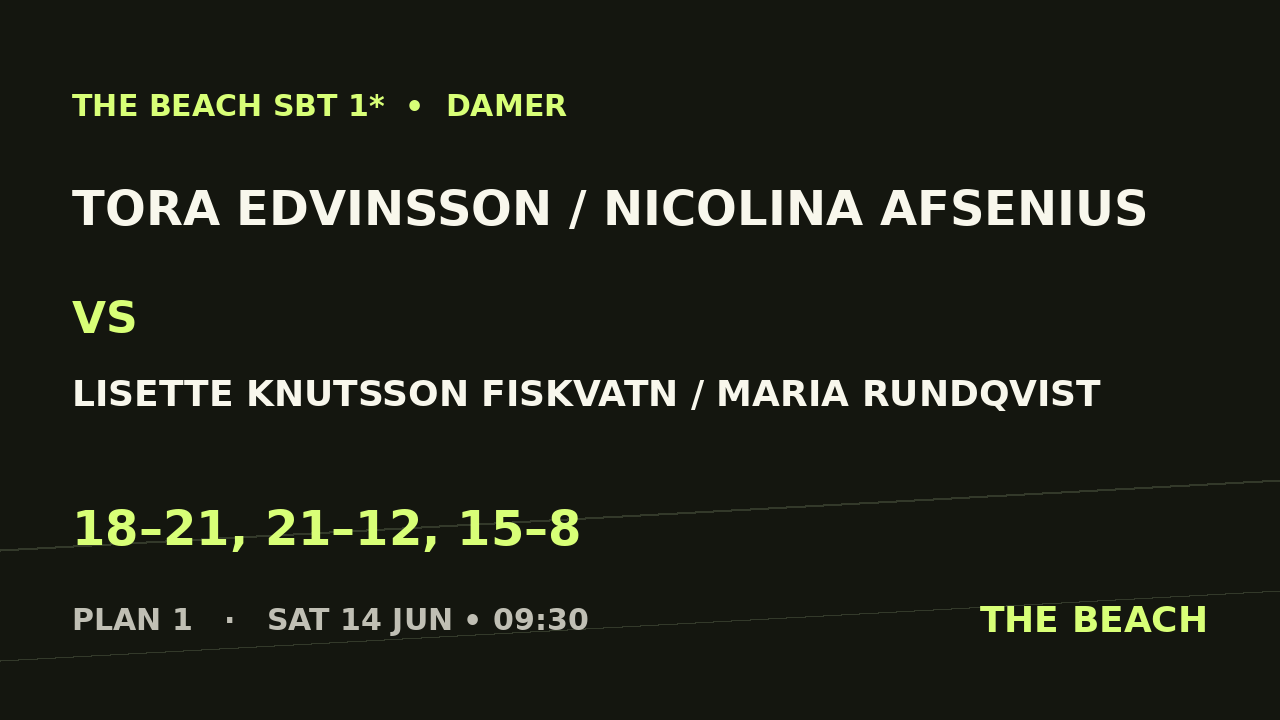 Tora Edvinsson / Nicolina Afsenius vs Lisette Knutsson Fiskvatn / Maria Rundqvist