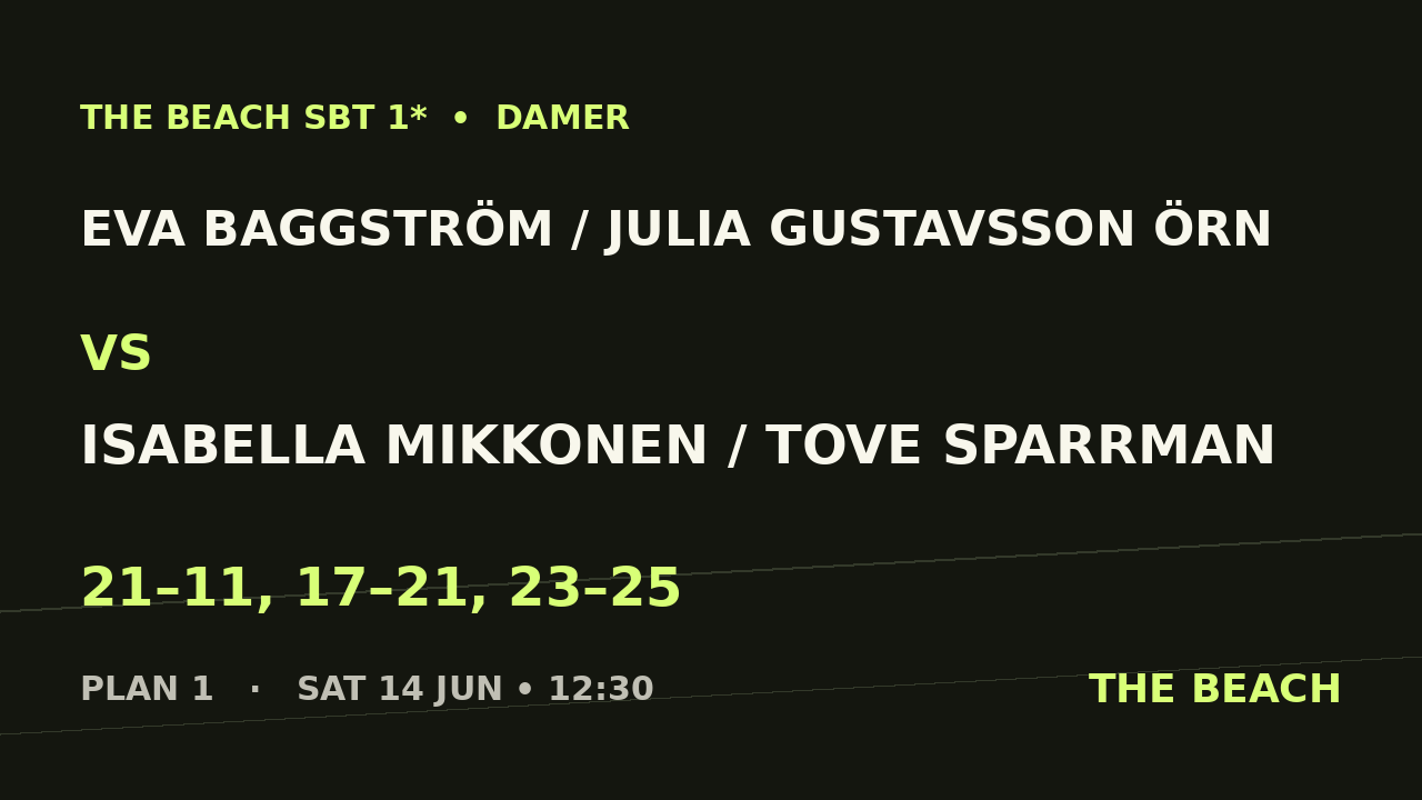 Semi 1 – Eva Baggström / Julia Gustavsson Örn vs Isabella Mikkonen / Tove Sparrman