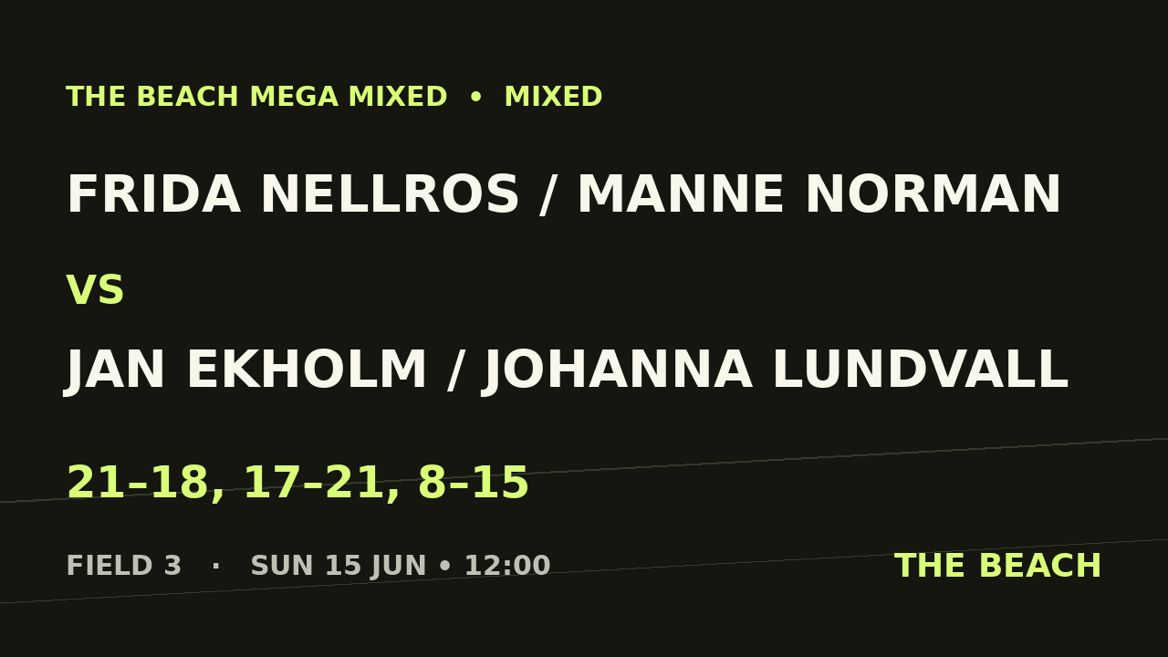 Frida Nellros / Manne Norman vs Jan Ekholm / Johanna Lundvall