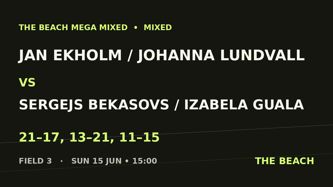 Semi 1 – Jan Ekholm / Johanna Lundvall vs Sergejs Bekasovs / Izabela Guala