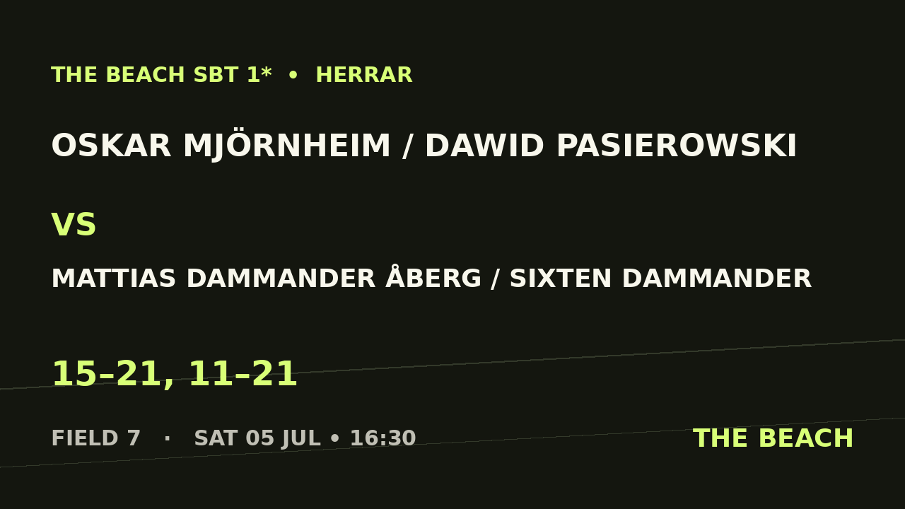 B - Semi 2 – Oskar Mjörnheim / Dawid Pasierowski vs Mattias Dammander Åberg / Sixten Dammander