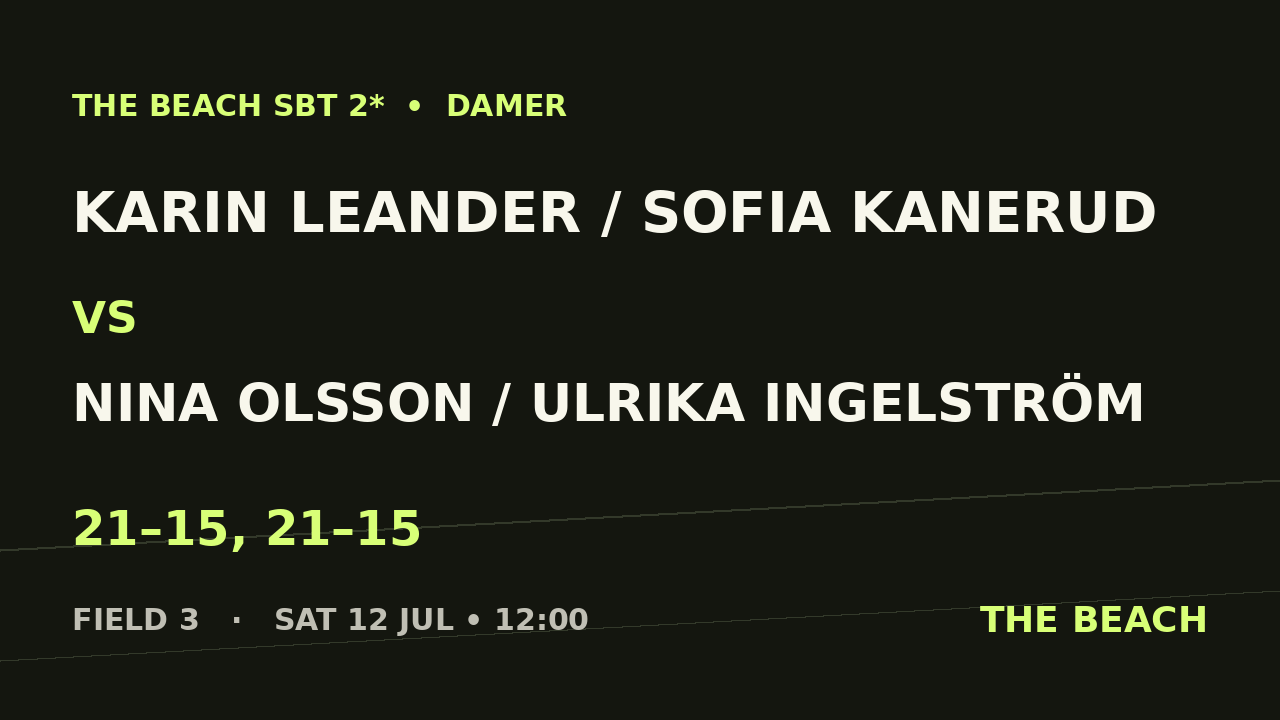 Karin Leander / Sofia Kanerud vs Nina Olsson / Ulrika Ingelström