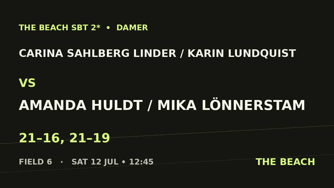 Carina Sahlberg Linder / Karin Lundquist vs Amanda Huldt / Mika Lönnerstam