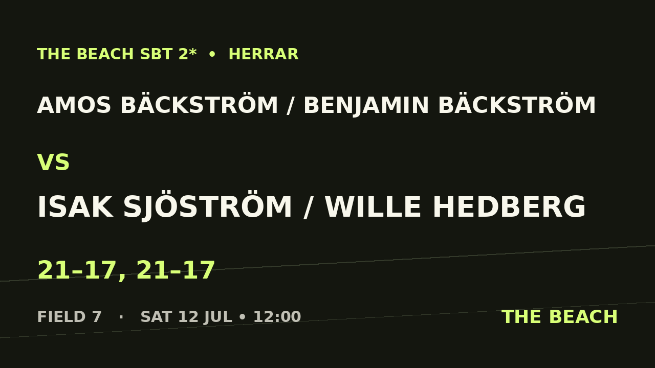 Amos Bäckström / Benjamin Bäckström vs Isak Sjöström / Wille Hedberg