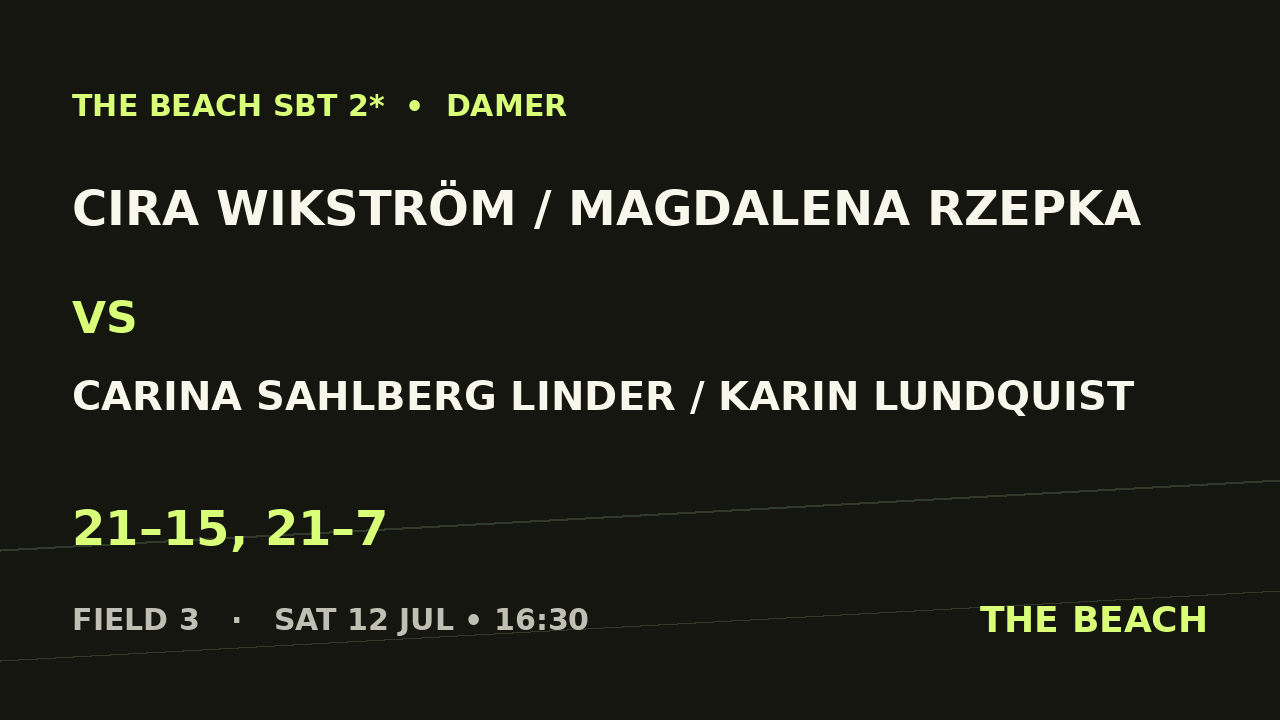 Semi 1 – Cira Wikström / Magdalena Rzepka vs Carina Sahlberg Linder / Karin Lundquist