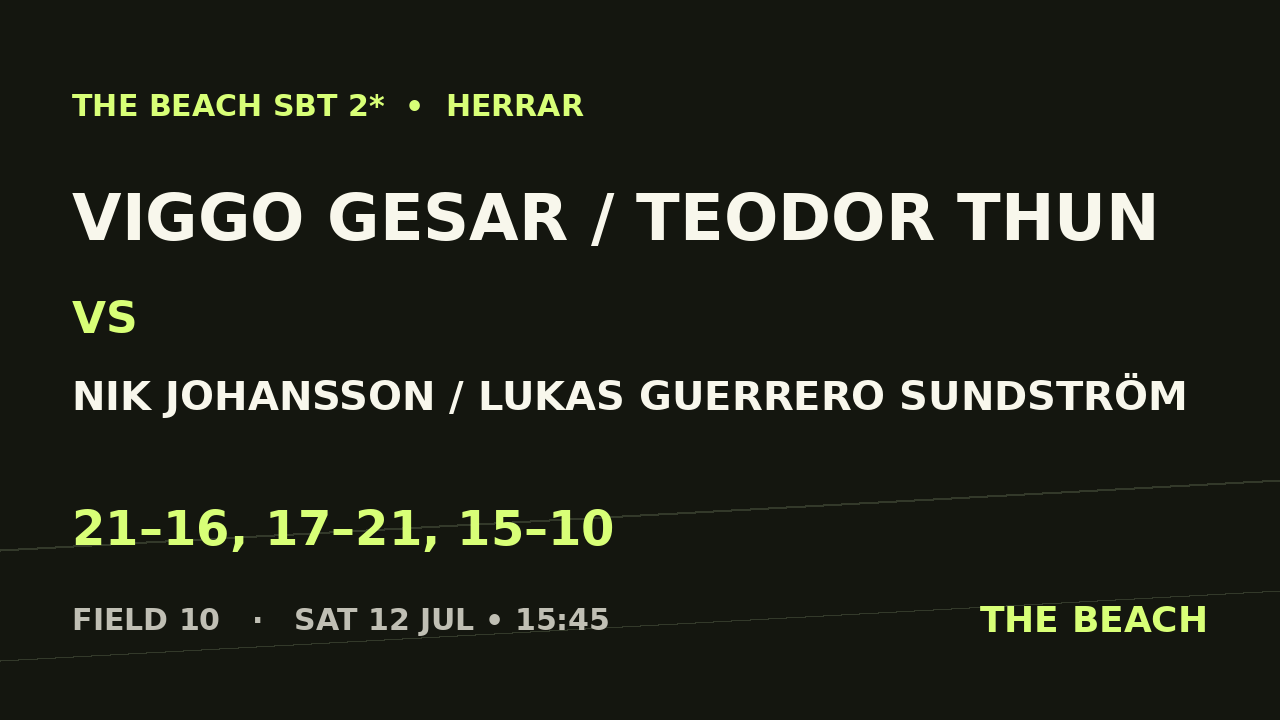 Kvart 2 – Viggo Gesar / Teodor Thun vs Nik Johansson / Lukas Guerrero Sundström