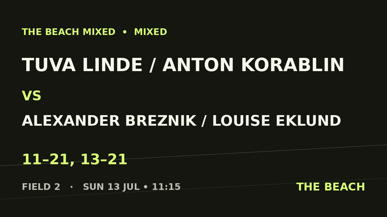 Tuva Linde / Anton Korablin vs Alexander Breznik / Louise Eklund