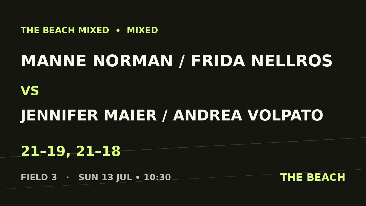 Manne Norman / Frida Nellros vs Jennifer Maier / Andrea Volpato