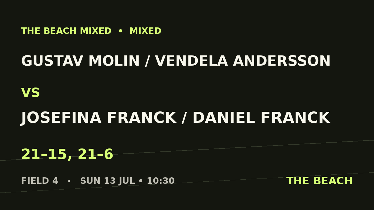 Gustav Molin / Vendela Andersson vs Josefina Franck / Daniel Franck